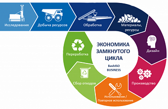 Closed-cycle garbage management system to be created in Dagestan